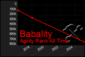 Total Graph of Babality