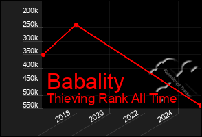 Total Graph of Babality