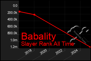 Total Graph of Babality