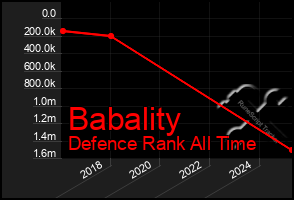 Total Graph of Babality