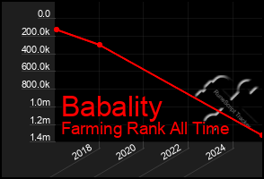 Total Graph of Babality