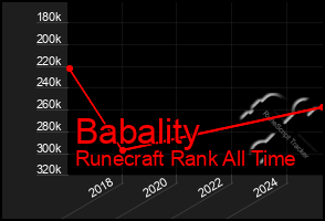 Total Graph of Babality