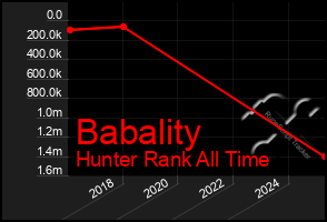 Total Graph of Babality