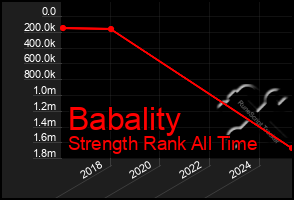 Total Graph of Babality