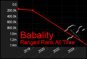 Total Graph of Babality