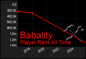 Total Graph of Babality