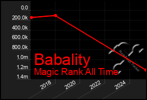 Total Graph of Babality