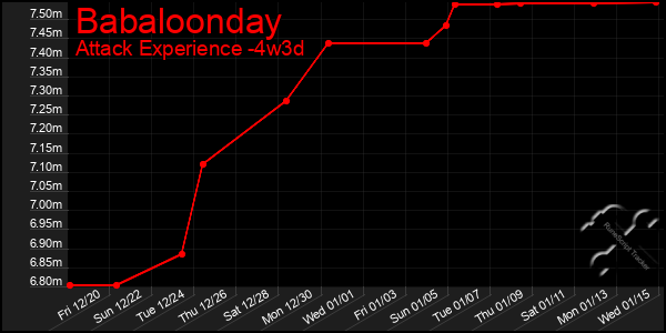 Last 31 Days Graph of Babaloonday