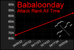 Total Graph of Babaloonday