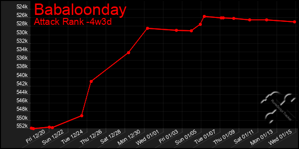 Last 31 Days Graph of Babaloonday