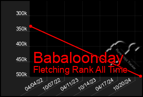 Total Graph of Babaloonday