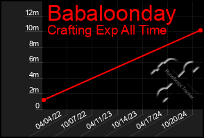 Total Graph of Babaloonday