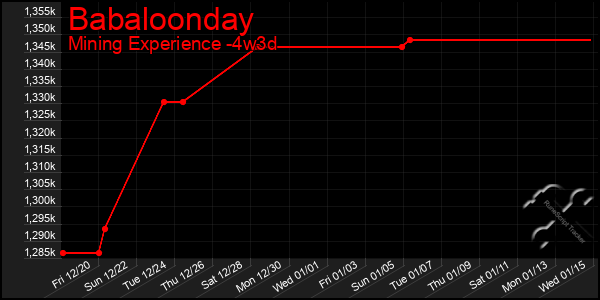 Last 31 Days Graph of Babaloonday