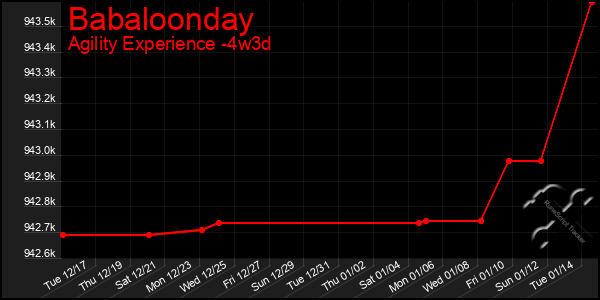 Last 31 Days Graph of Babaloonday