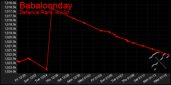 Last 31 Days Graph of Babaloonday