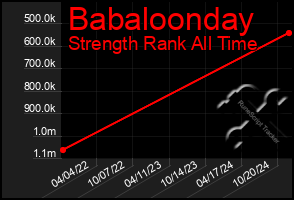 Total Graph of Babaloonday