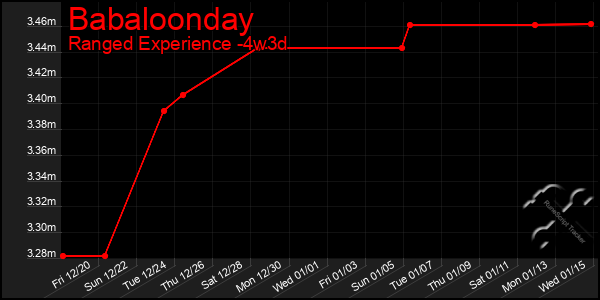 Last 31 Days Graph of Babaloonday