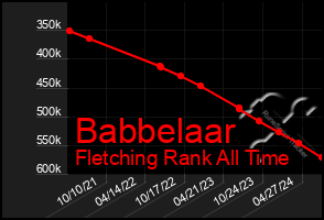 Total Graph of Babbelaar