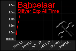 Total Graph of Babbelaar