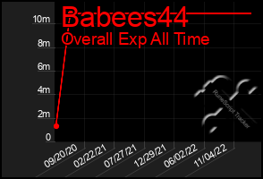 Total Graph of Babees44