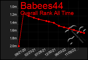 Total Graph of Babees44