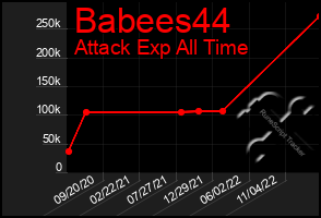 Total Graph of Babees44