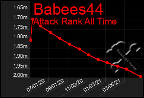 Total Graph of Babees44