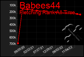 Total Graph of Babees44