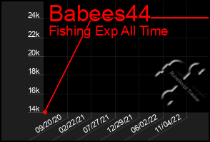 Total Graph of Babees44