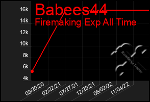 Total Graph of Babees44