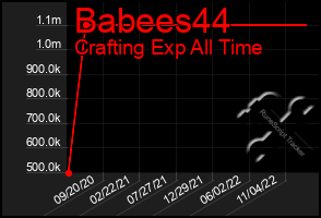 Total Graph of Babees44