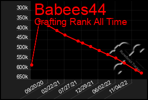 Total Graph of Babees44