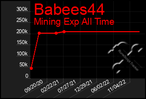 Total Graph of Babees44