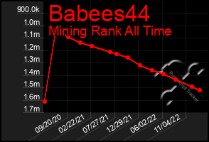 Total Graph of Babees44