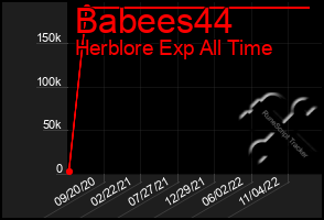 Total Graph of Babees44