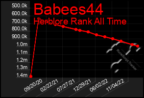 Total Graph of Babees44