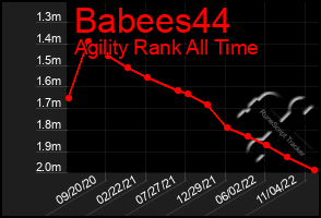 Total Graph of Babees44