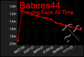 Total Graph of Babees44