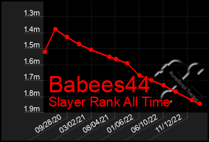 Total Graph of Babees44