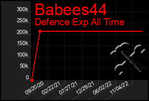 Total Graph of Babees44