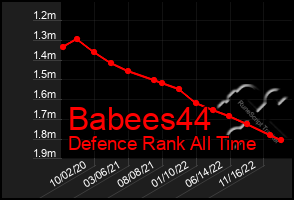 Total Graph of Babees44