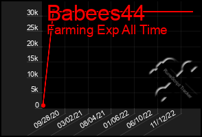 Total Graph of Babees44