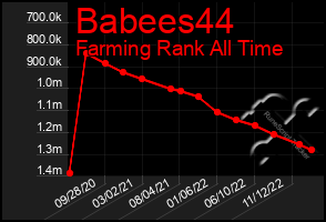 Total Graph of Babees44