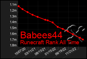 Total Graph of Babees44