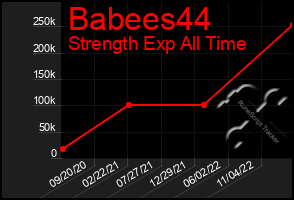 Total Graph of Babees44