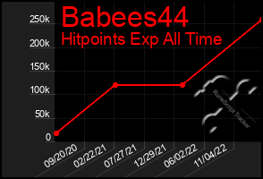 Total Graph of Babees44