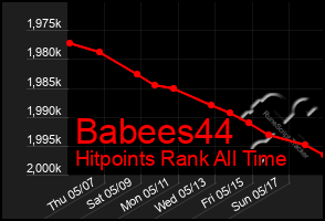 Total Graph of Babees44