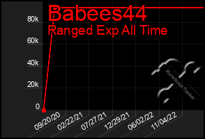 Total Graph of Babees44