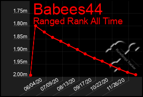 Total Graph of Babees44