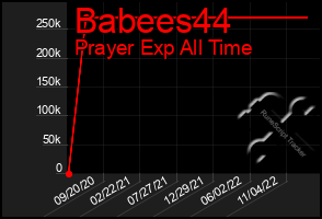 Total Graph of Babees44